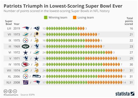 patriots standings 2023|patriots win loss record 2023.